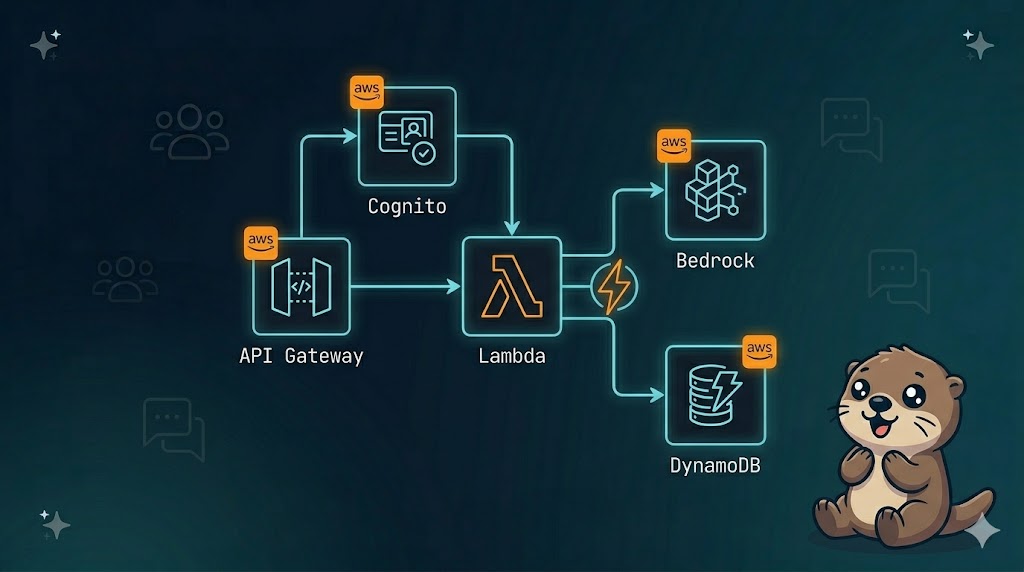 【開発記録 #1】AWSアーキテクチャレビューAIを作る——設計思想と全体像