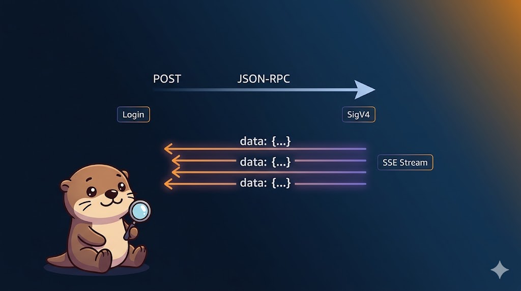 AgentCore Runtime Stateful MCPをゼロから理解する——プロトコルの仕組みから実装まで
