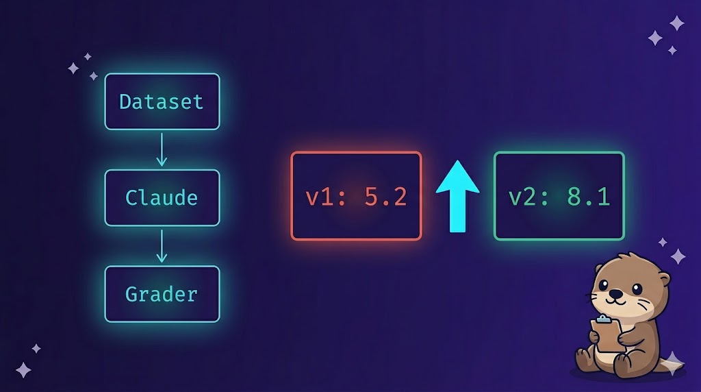 Evalの実装——データセット生成・実行・採点【CCA Foundations対策】