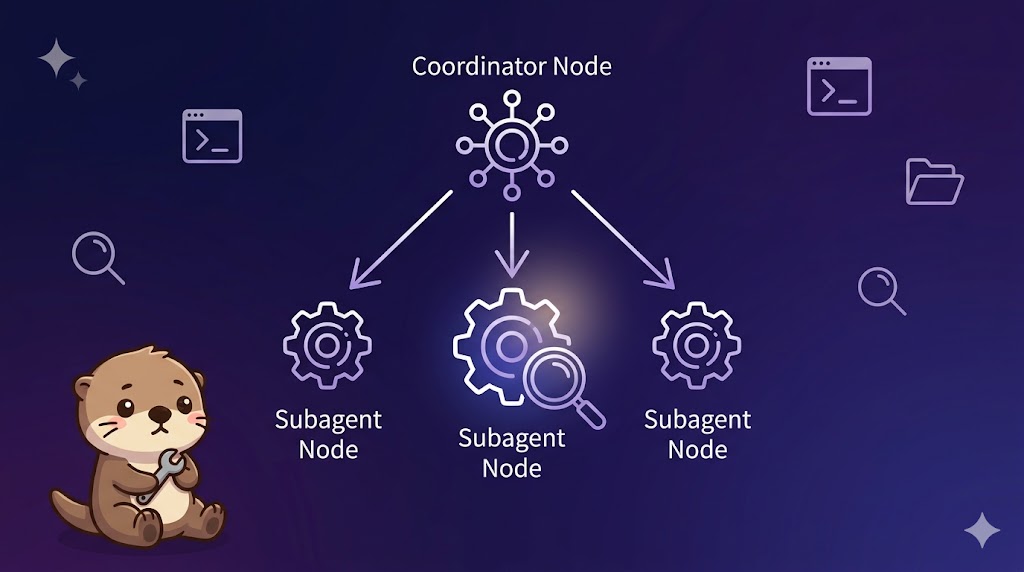 エージェントの設計——ツール抽象化・環境観察・ワークフローとの使い分け【CCA Foundations対策】
