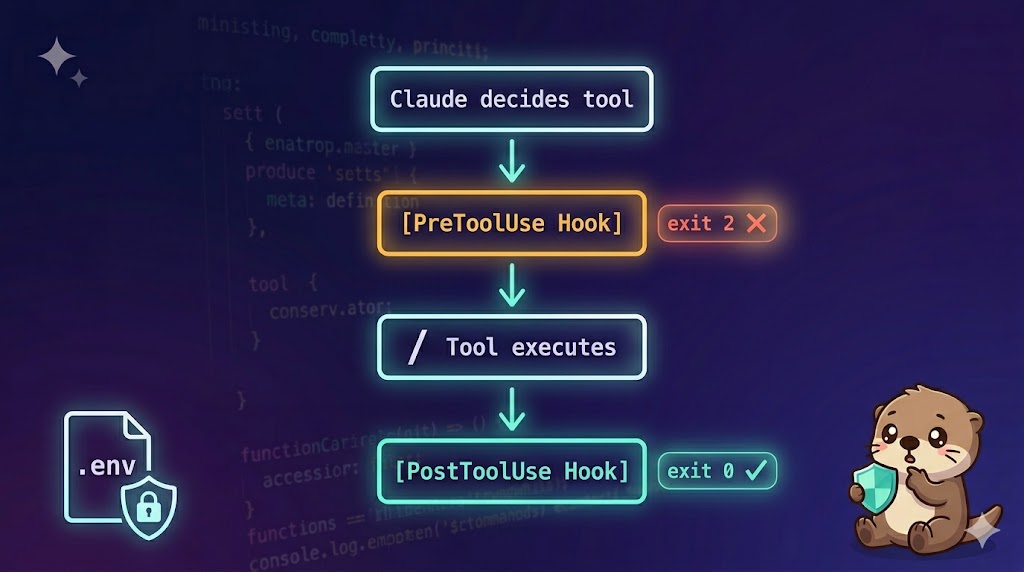 HooksでClaude Codeを自動化する——PreToolUse・PostToolUseの設計と実装【CCA Foundations対策】