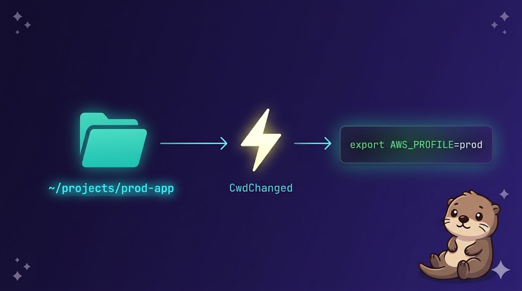 【Claude Code中級編 #8】CwdChanged——ディレクトリ移動で環境変数を自動切り替える